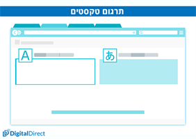 תרגום טקסטים