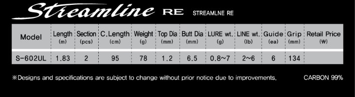 Stream Line RE 0.8-7