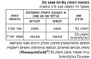ויטמין K2 + D1000,  מכיל 60 כמוסות, נוטרי קר