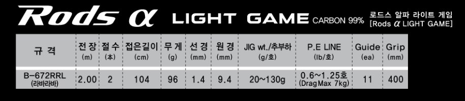 Rods a Rabaraba 20-130