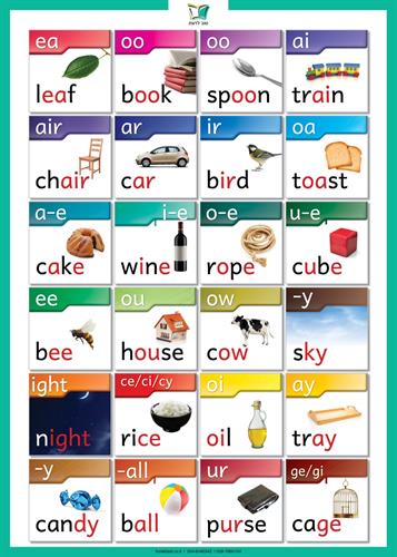 פוסטר כללי קריאה באנגלית - VOWELS