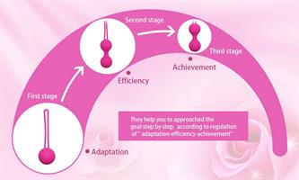 ביצים סיניות -לחיזוק שרירי רצפת האגן