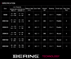 Bering reel