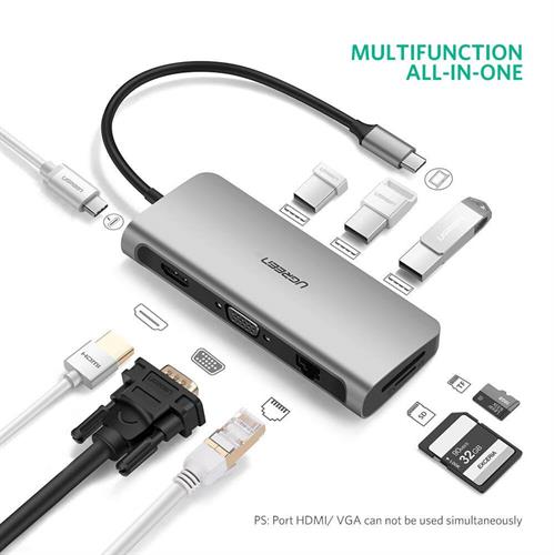 UGREEN 9-in-1 USB C Adapter