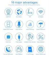 מצלמת אבטחה- P.Camera4x HD1080P