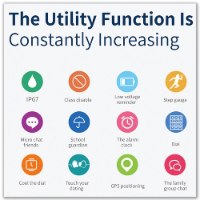 שעון חכם GPS לילדים- SmartiX