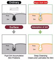 חגורת סיליקון לניקוי ועיסוי הגב- silicONback