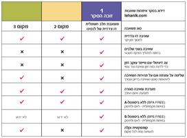 משאבה חשמלית דו צדדית+שקיות אחסון חלב 50 יח'