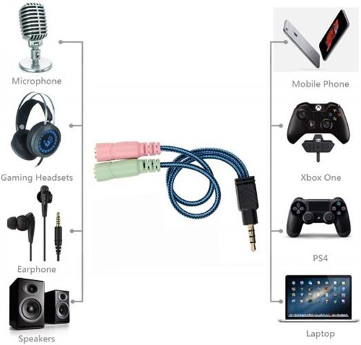 חיבור 3.5 מ2 יציאות ל1