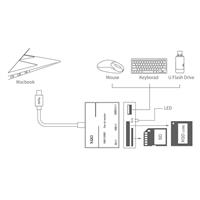 קורא כרטיסי זיכרון כולל XQD עם חיבור Type C מבית Dynamode