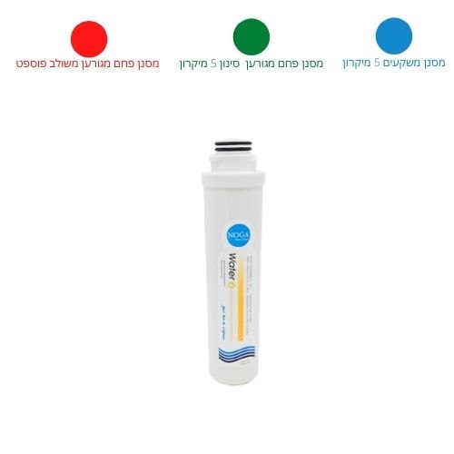 מסננים להחלפה Noga Water Quick TX 3