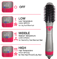 מברשת מקצועית לייבוש ועיצוב השיער 5 ב-1 – B.Hair