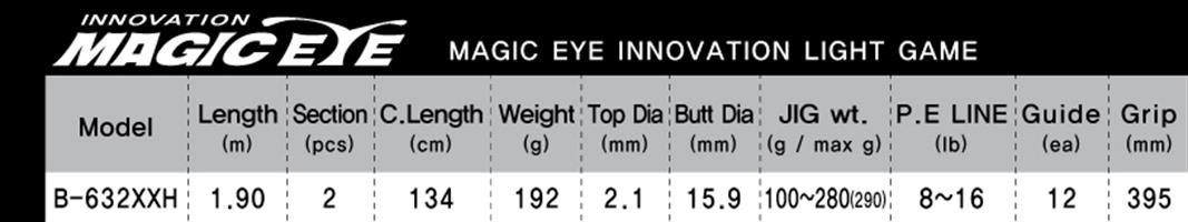 MagicEye innovation