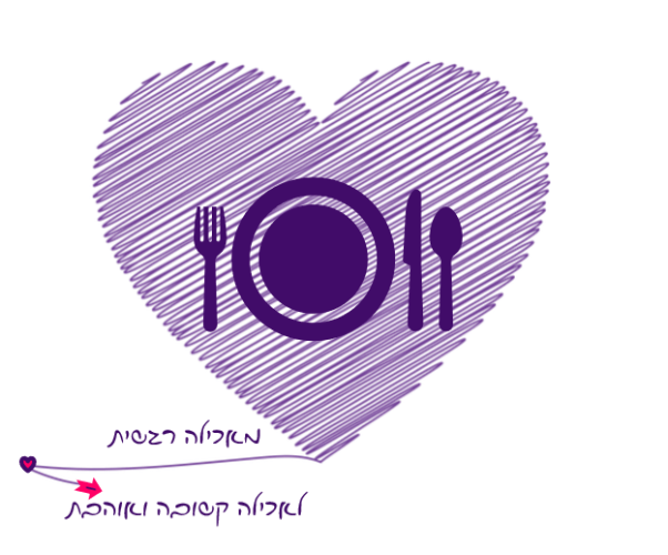 מאכילה רגשית לאכילה קשובה ואוהבת